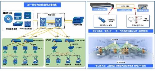 信锐4S汽配工厂可信网络解决方案 以零漫游技术赋能柔性制造
