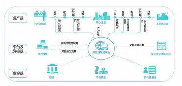 国美金控供应链金融 以网络技术服务驱动生态链组合拳