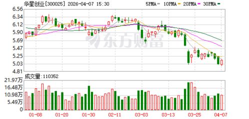 华星创业 以网络技术优化服务为核心，驱动数字化时代网络效能提升