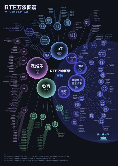 从RTE 2022大会看声网实时互动生态的未来 网络技术服务的核心驱动力