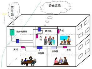35天掌握网络技术 济南鲁通小班实战培训全解析