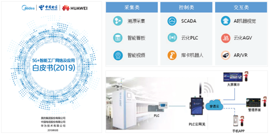 中国电信携手华为 5G云网开启智能制造新时代
